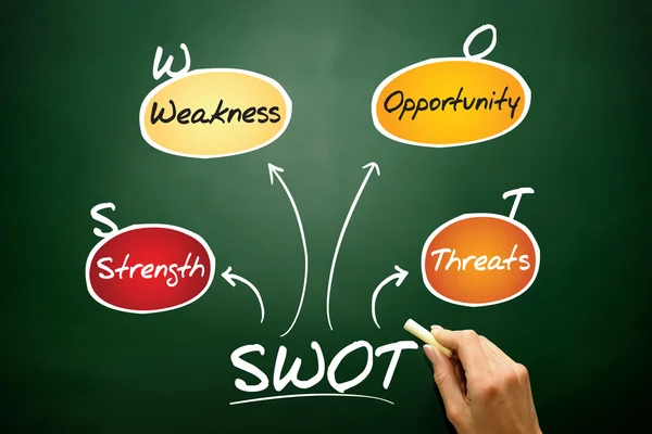Alt="Analisis SWOT"